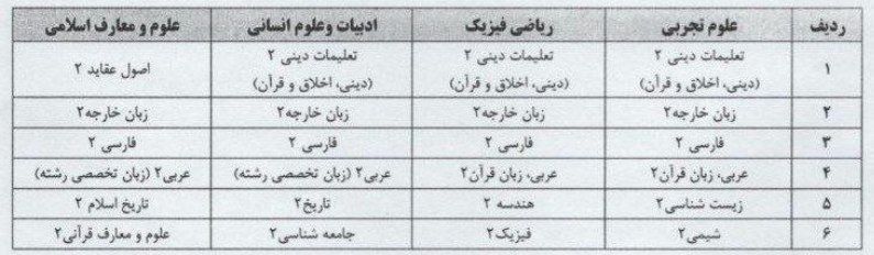 امتحانات نهایی پایه ی یازدهم و دوازدهم